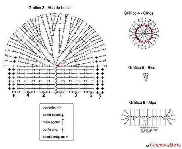 Сумочка по мотивам Vendula Maderska