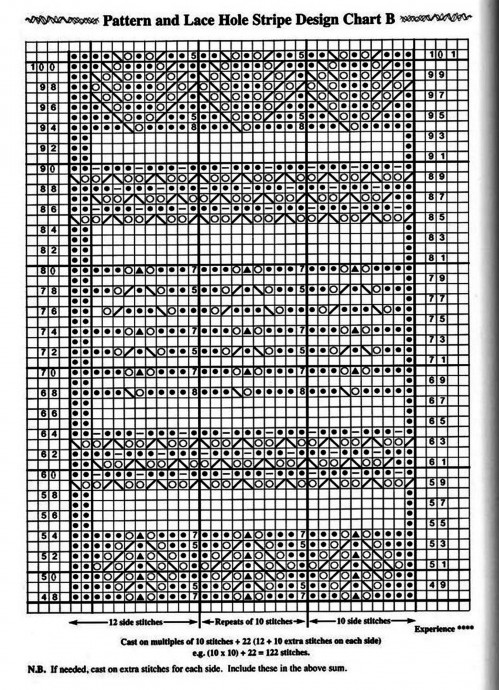 Восхитительные ажурные узоры на спицах