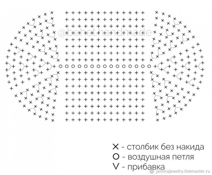 Коврик из старой одежды Коврик из старой одежды