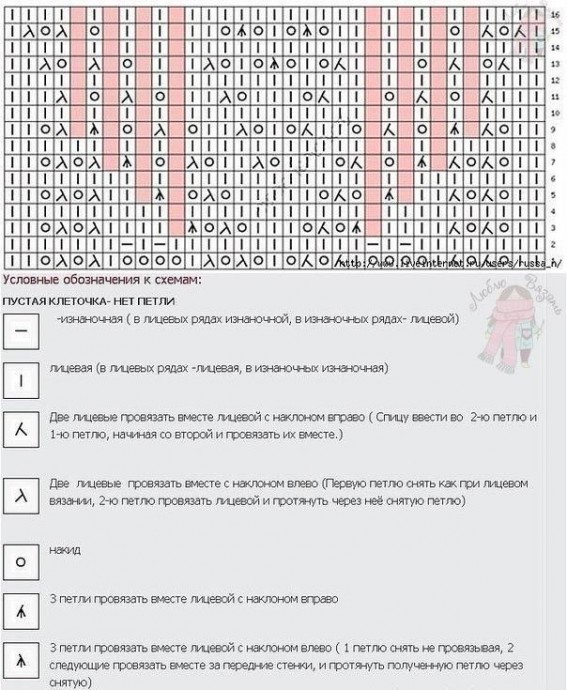 Интересные узоры на спицах