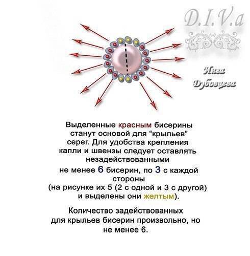 Изумительные серьги