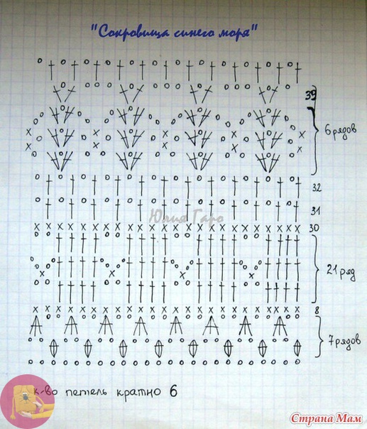 Кофточка "Сокровища синего моря" Кофточка "Сокровища синего моря"