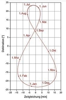 Карманные солнечные часы своими руками