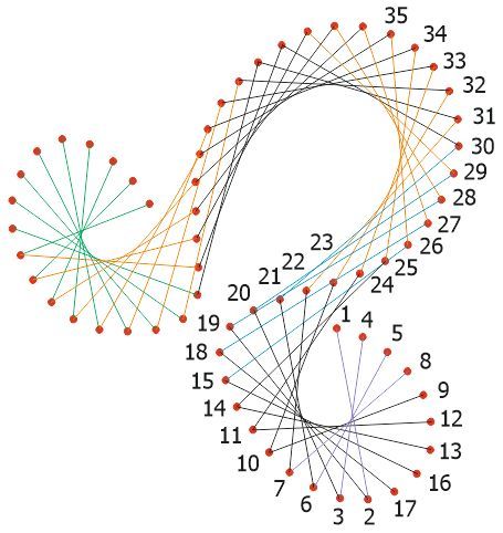 Плетение в технике ганутель