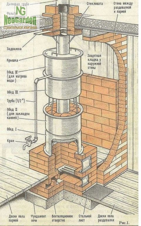 Интересная идея для печи в баню из колесных дисков