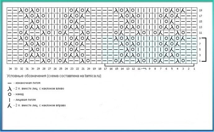 Самые красивые весенние вязаные узоры Самые красивые весенние вязаные узоры