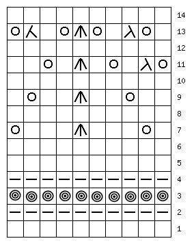 Новые красивые узоры для спиц