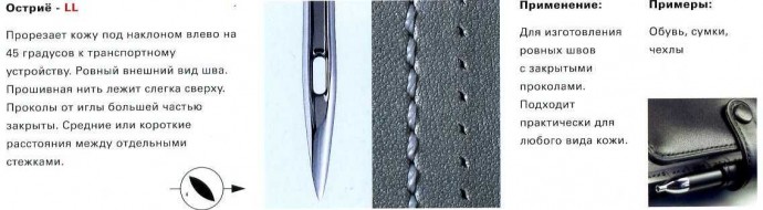 Подробная классификация игл для швейных машин