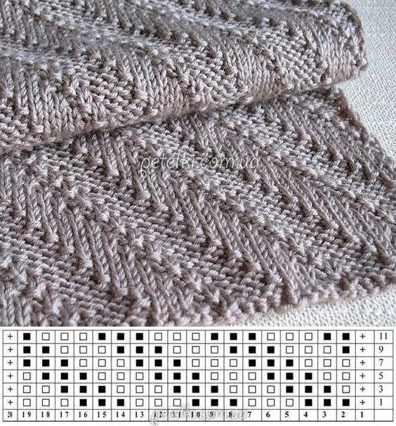 ​Запоминающиеся узоры на спицах