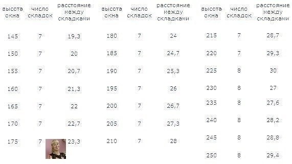 Шьём шторы Шьём шторы