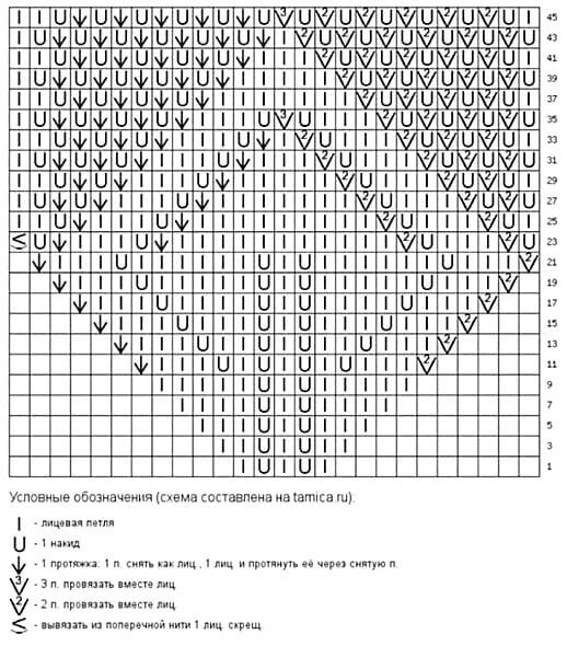 Квадратный мотив спицами Квадратный мотив спицами