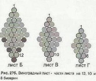 Необычная брошка с ягодным настроением