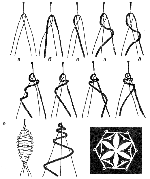 Плетение изумительных узоров: техника
