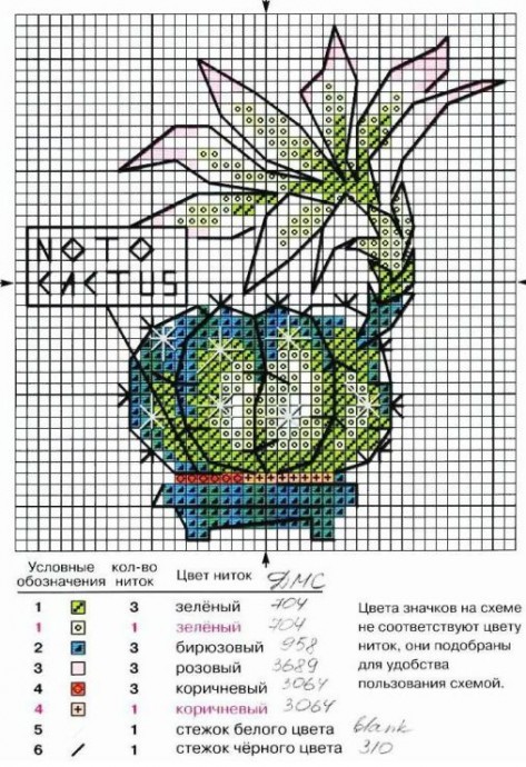 Кактусы в миниатюрах: подборка схем вышивки