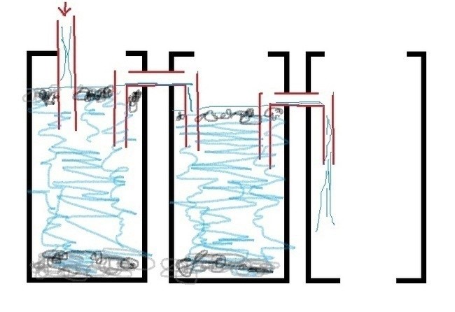 Септик на три емкости своими руками