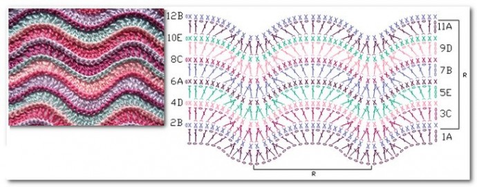 Красивые узоры крючком: волны