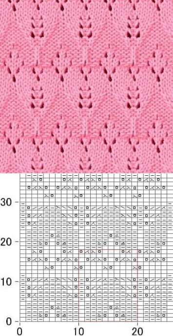 Подборка интересных узоров спицами