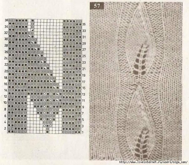 Узоры с листьями