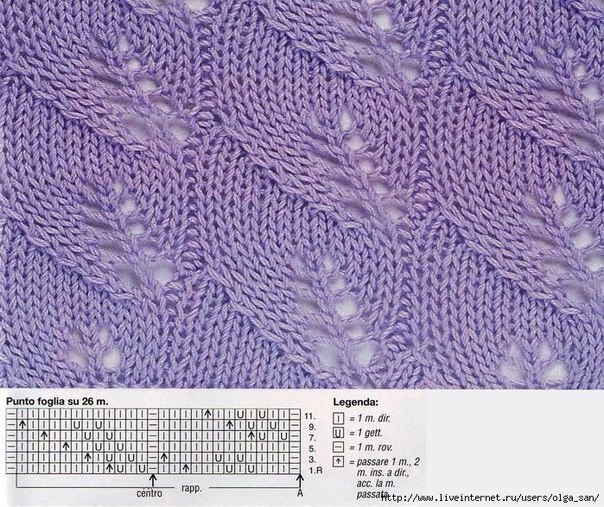 Узоры с листьями