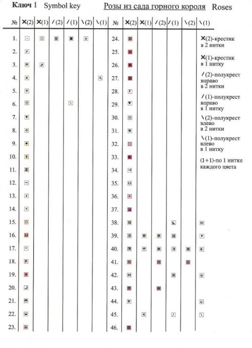 ​Вышивка "Розы в вазе"