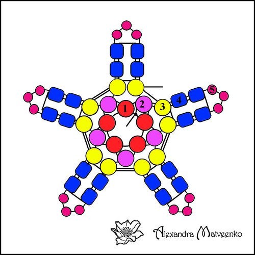 Малина из бисера