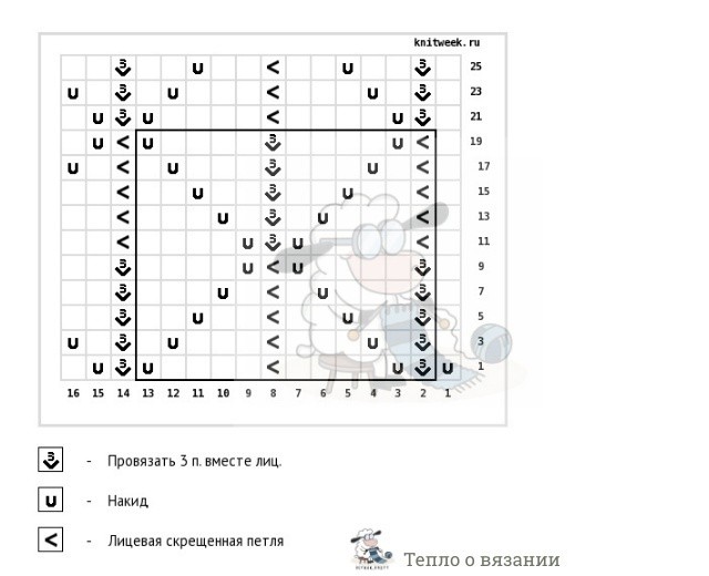 ​Узор с ромбами, похожими на чешуйки шишечек
