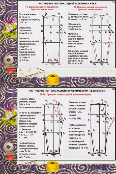 Построение выкройки брюк