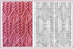 Самые красивые узоры для вязания спицами