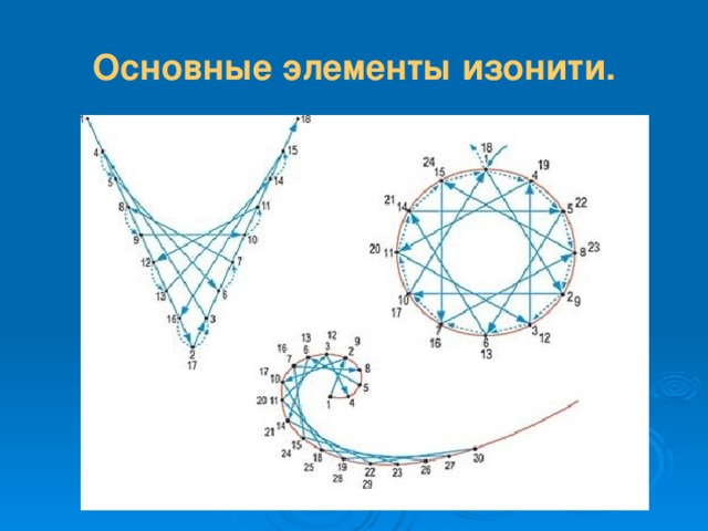 Плетение в технике ганутель