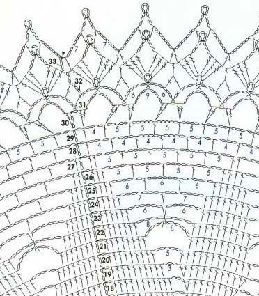 Салфетки крючком со схемами