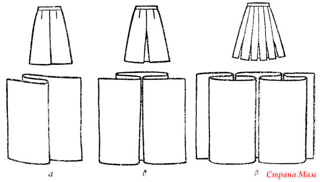 Как правильно формировать складки