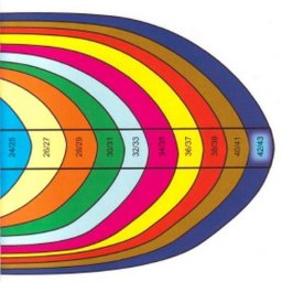 ​Общие правила вязания носков