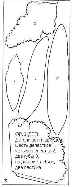 Шаблоны для изготовления цветов