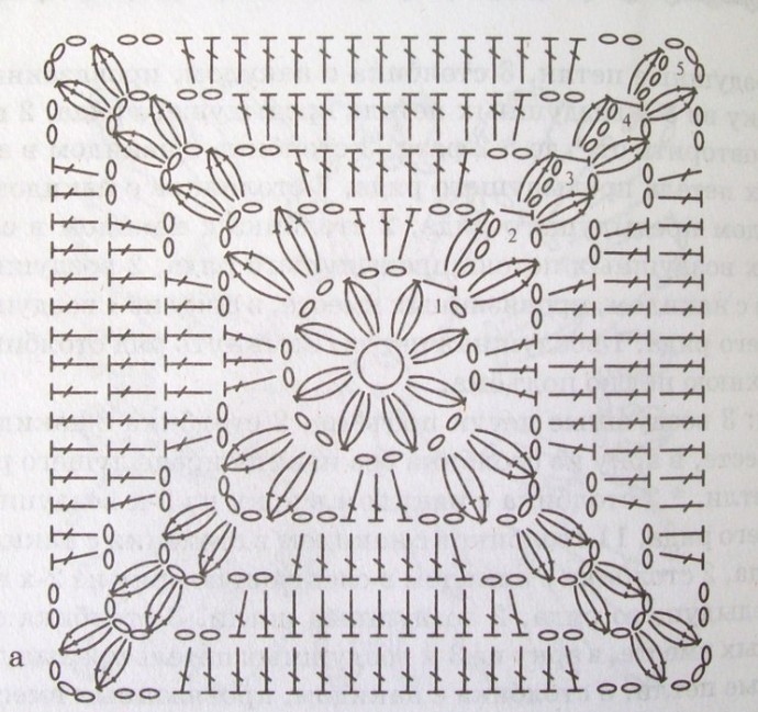 Милые мотивы