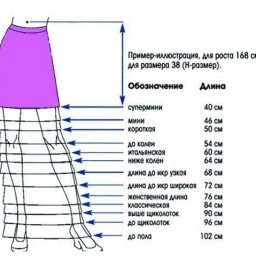 О выборе длины юбки
