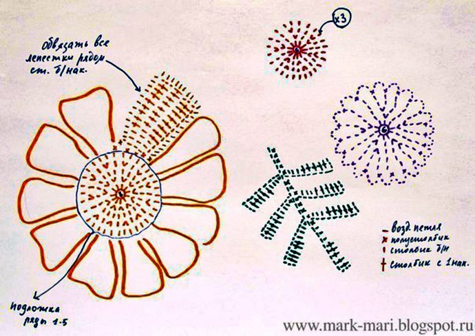 Цветы, связанные крючком