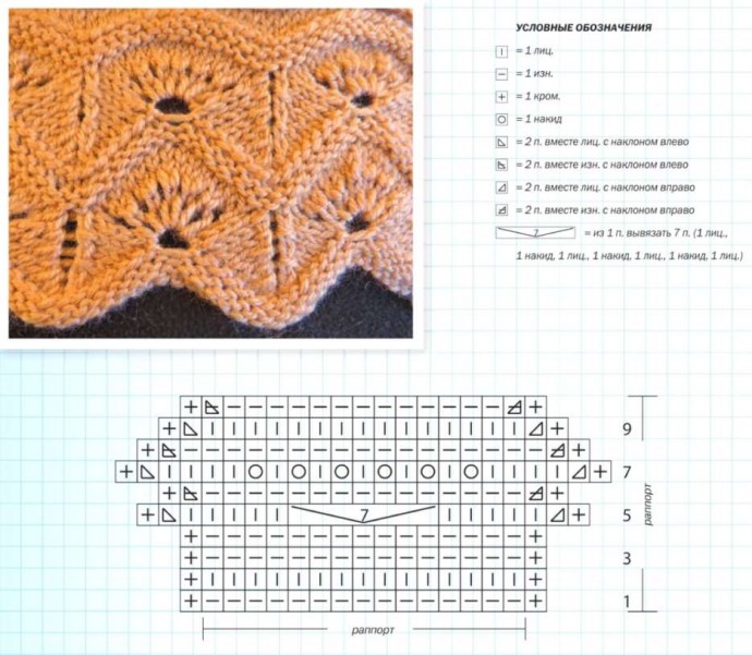 ​Изумительные узоры спицами