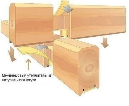Брусовая баня