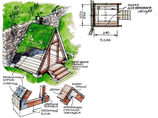 Ледник, погреб, хранилища для загородного хозяйства