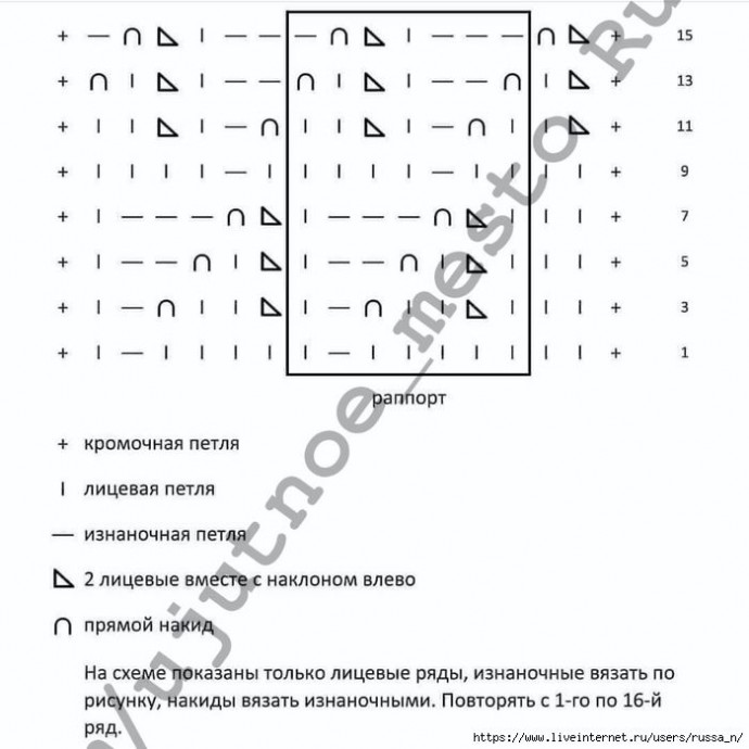 Объемный рисунок на спицах