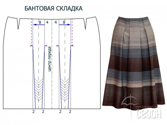 Образцы моделирования юбок со складками