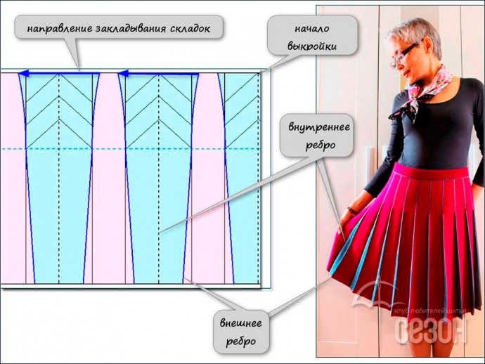 Образцы моделирования юбок со складками