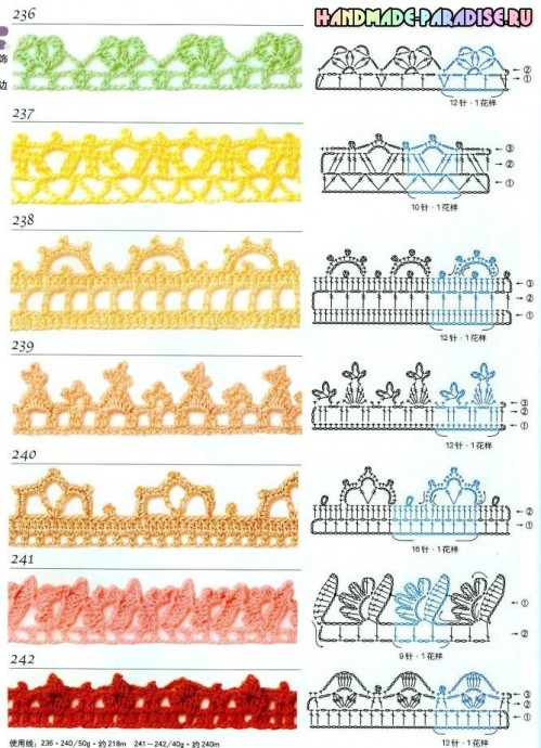 Большая подборка схем для обвязки края