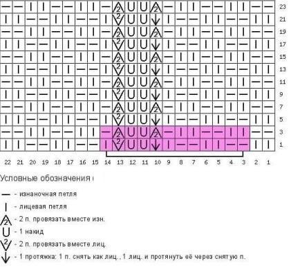 ​Причудливые узоры для вязания на спицах