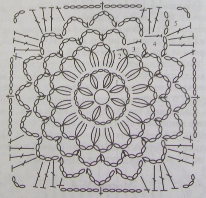 Милые мотивы