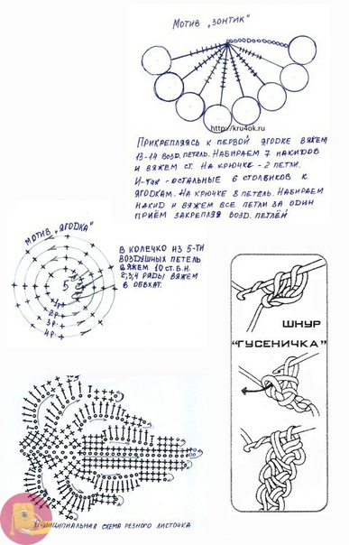 Ирландские кружева