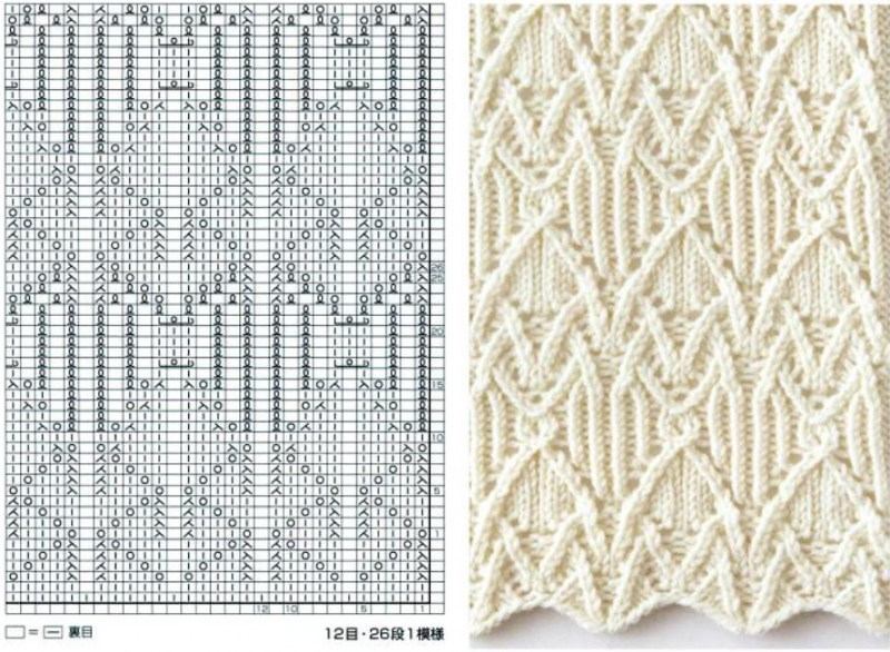 Красивейшие узоры