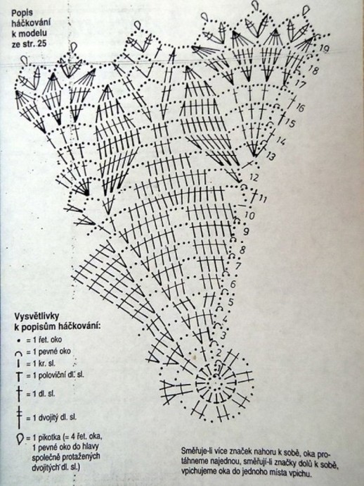 Ажурная вязанная салфетка