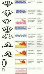 Памятка крючкотворца: читаем любые схемы без проблем