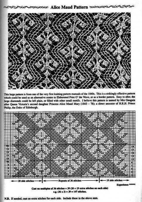 Восхитительные ажурные узоры на спицах